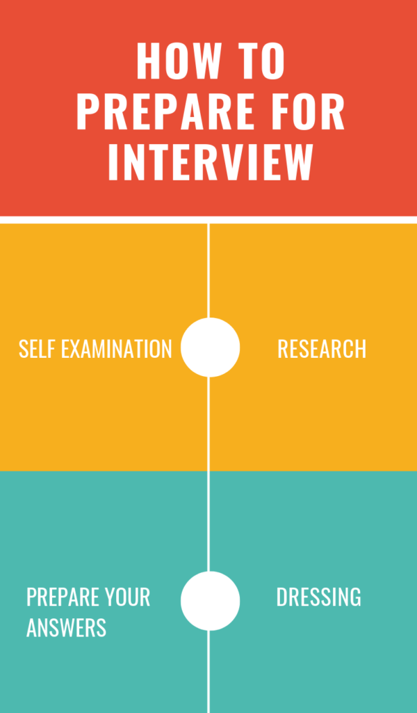STEPS TO TAKE BEFORE YOU GO FOR AN INTERVIEW
